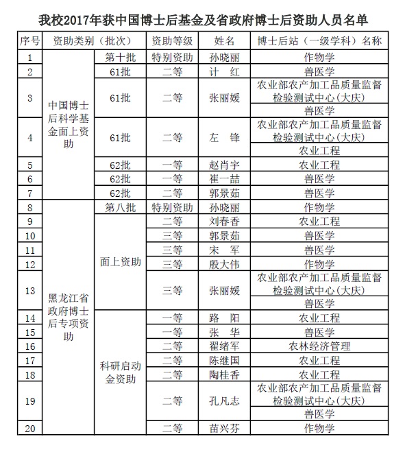 2017boshihou